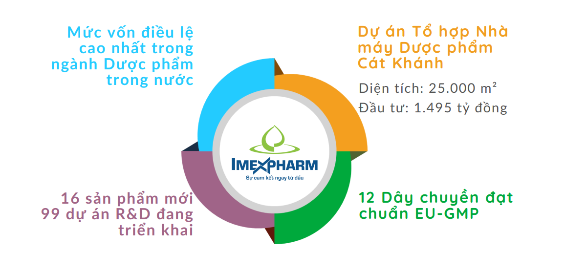 3Q2024 - Imexpharm Con số & Sự kiện