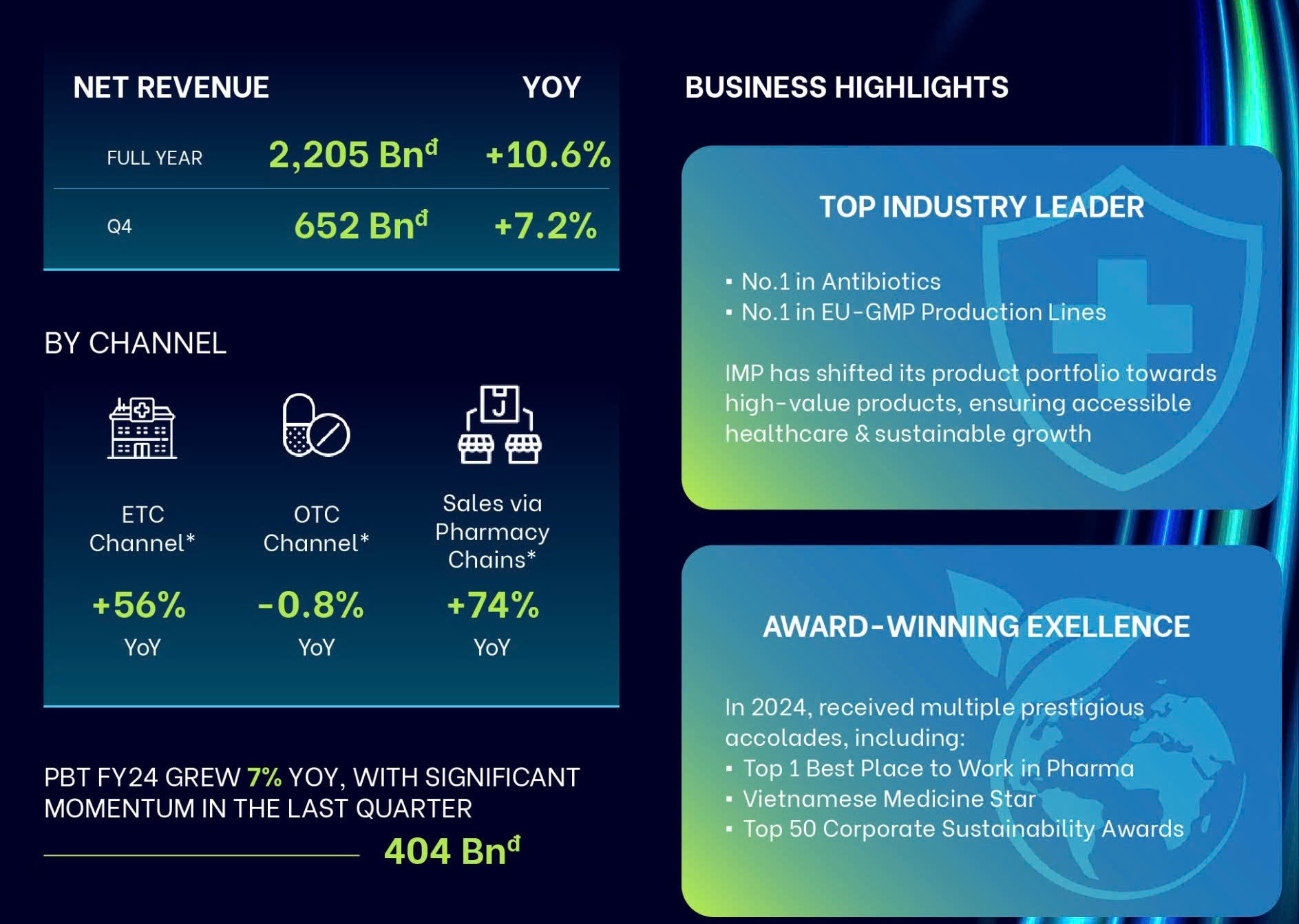 4Q & FY2024 - Imexpharm Facts & Figures