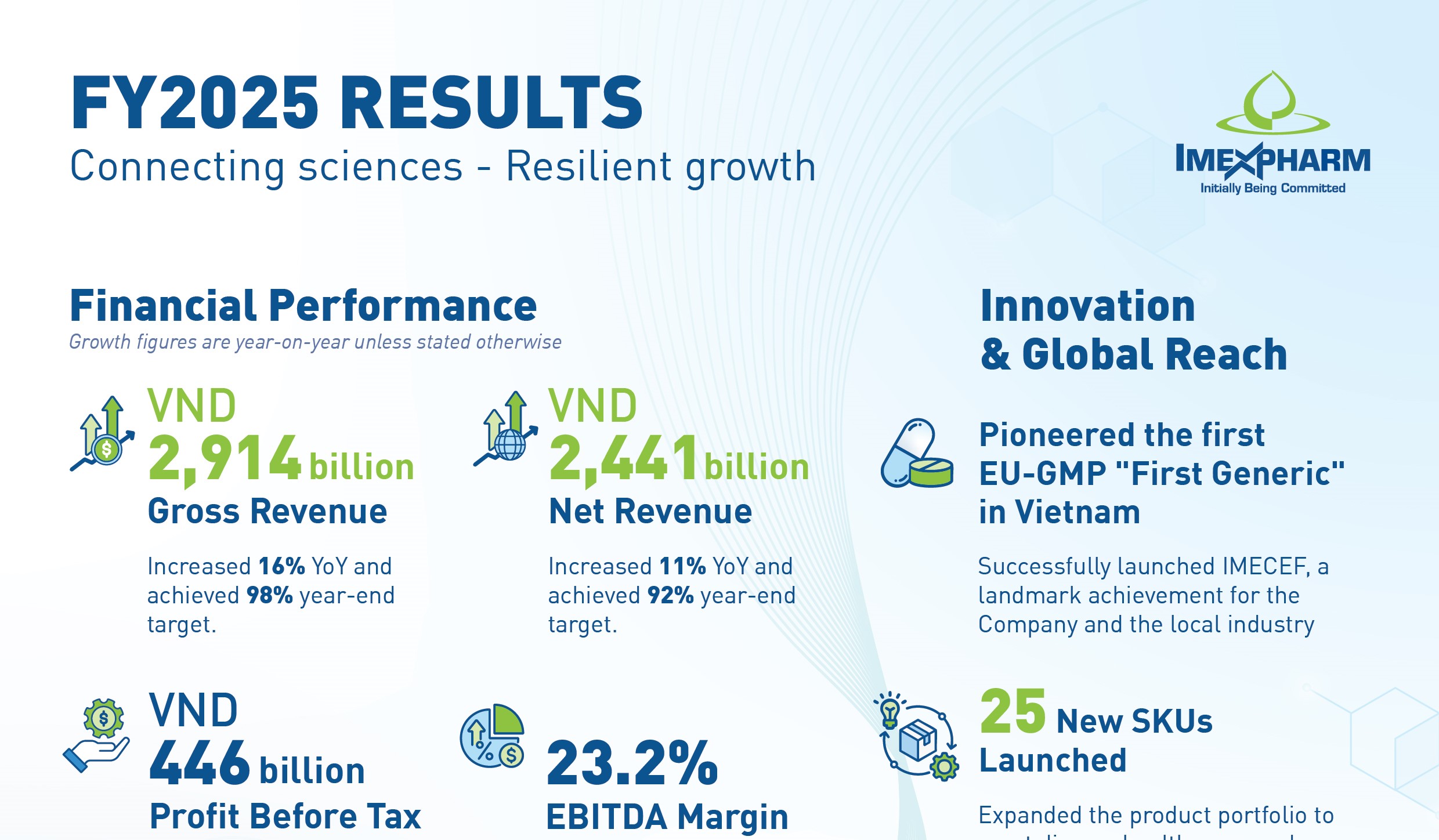 4Q & FY2025 - Imexpharm Facts & Figures