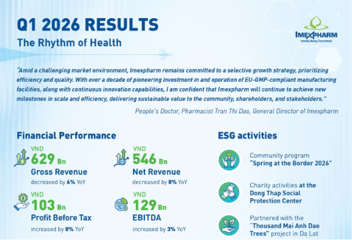 1Q2026 - Imexpharm Facts & Figures