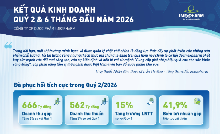 IMP - Thông cáo báo chí: Kết quả kinh doanh Quý 2 và 6 tháng năm 2026
